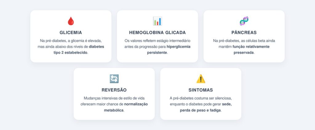 Como a pré-diabetes difere do diabetes tipo 2 instalado?