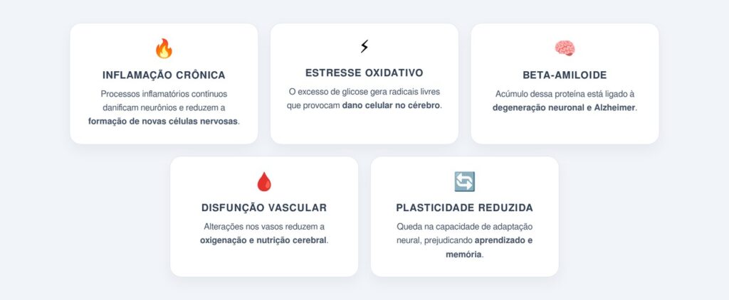 Como a resistência à insulina reduz o hipocampo?