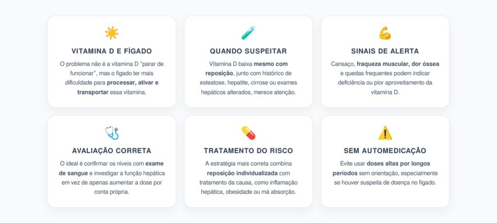 Vitamina D Baixa Mesmo com Reposição: Quando a Inflamação no Fígado Pode Estar por Trás