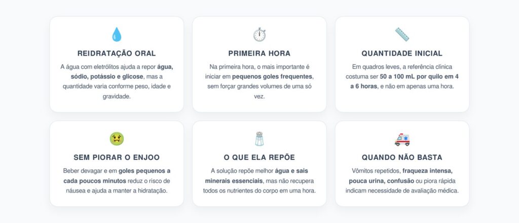 Água com Eletrólitos: Quanto Beber para Reidratar Sem Piorar Náusea ou Vômito