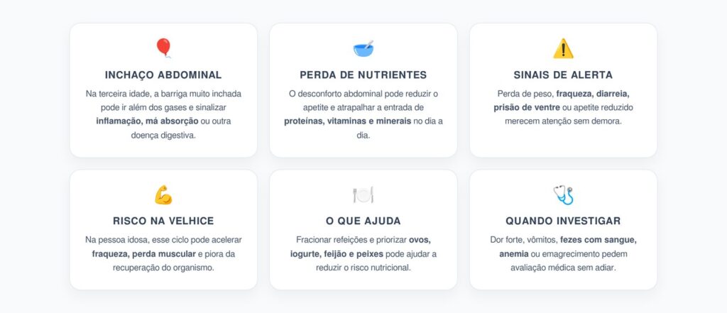 Barriga Muito Inchada na Terceira Idade: Sinais de Inflamação que Aumentam o Risco de Desnutrição