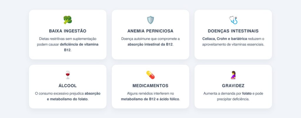 Quais são as principais causas dessa condição?