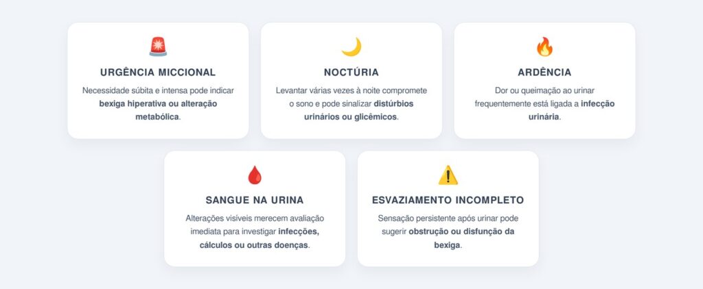 Quais são os sinais de alerta na frequência urinária aumentada?