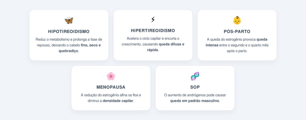 Quais alterações hormonais mais causam queda?