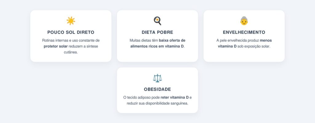 Por que a deficiência de vitamina D é tão comum no Brasil?