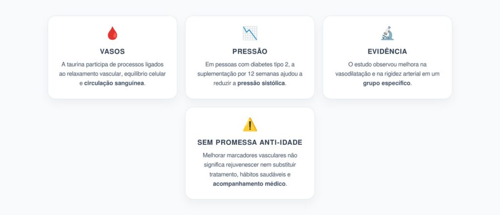 Taurina, Pressão e Vasos: Quando o Benefício Pode Fazer Sentido