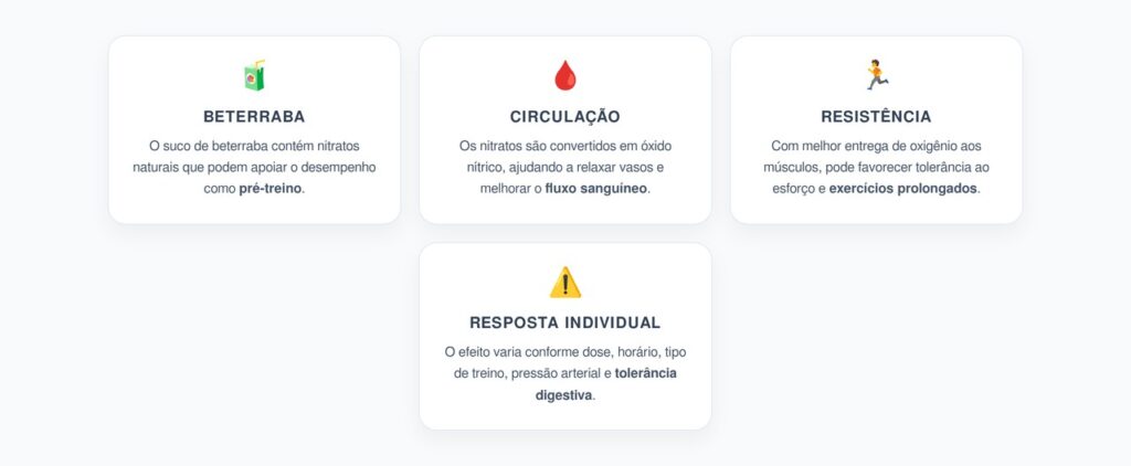 Suco de Beterraba no Pré-Treino: Nitratos Naturais para Força, Resistência e Circulação