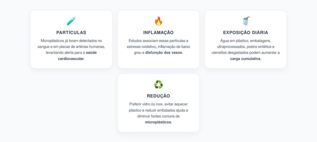 Microplásticos e Coração: O Risco Silencioso para Vasos e Artérias