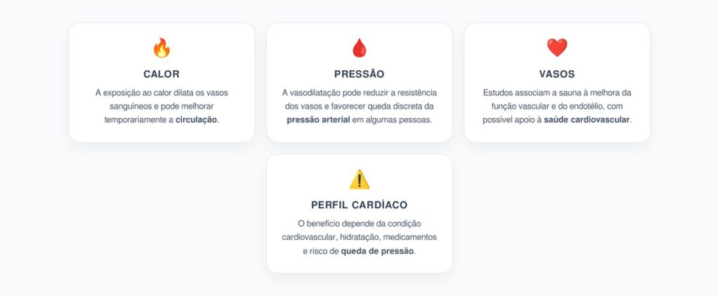 Sauna, Circulação e Pressão Arterial: Quando o Calor Pode Ajudar o Coração
