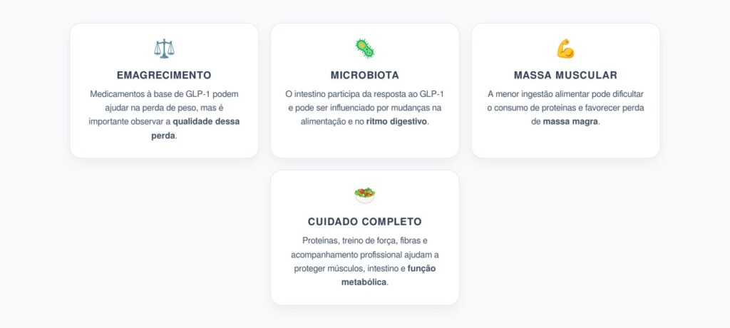 GLP-1, Microbiota e Massa Muscular: O Que Observar no Emagrecimento