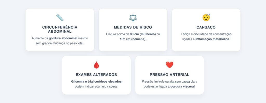 Como o estresse crônico altera o armazenamento de gordura?