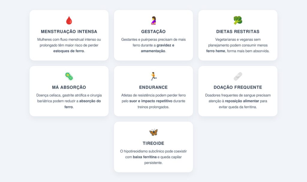 Quem tem maior risco de apresentar ferritina baixa?