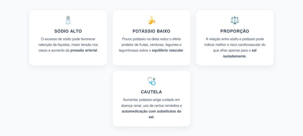 Sódio e Potássio na Dieta: O Equilíbrio que Pode Revelar Risco Cardiovascular