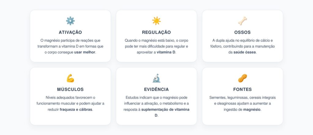 Magnésio e Vitamina D: A Dupla Essencial Para Ossos, Músculos e Metabolismo
