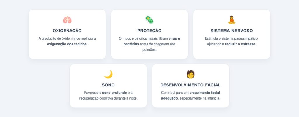 Quais são os principais benefícios da respiração nasal?