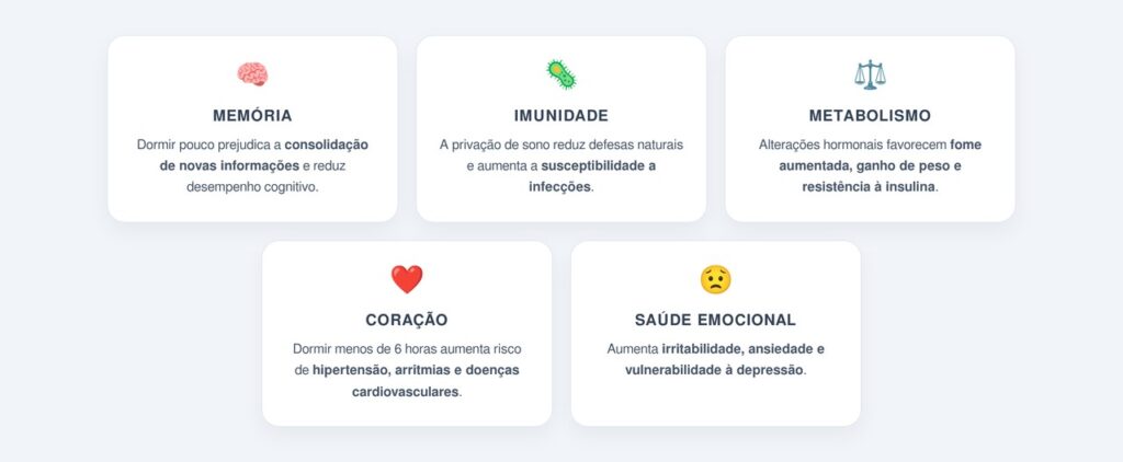 Quais são os efeitos de dormir menos de 6 horas por noite?