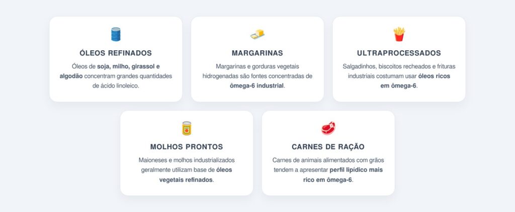 Quais alimentos concentram ômega-6 em excesso?