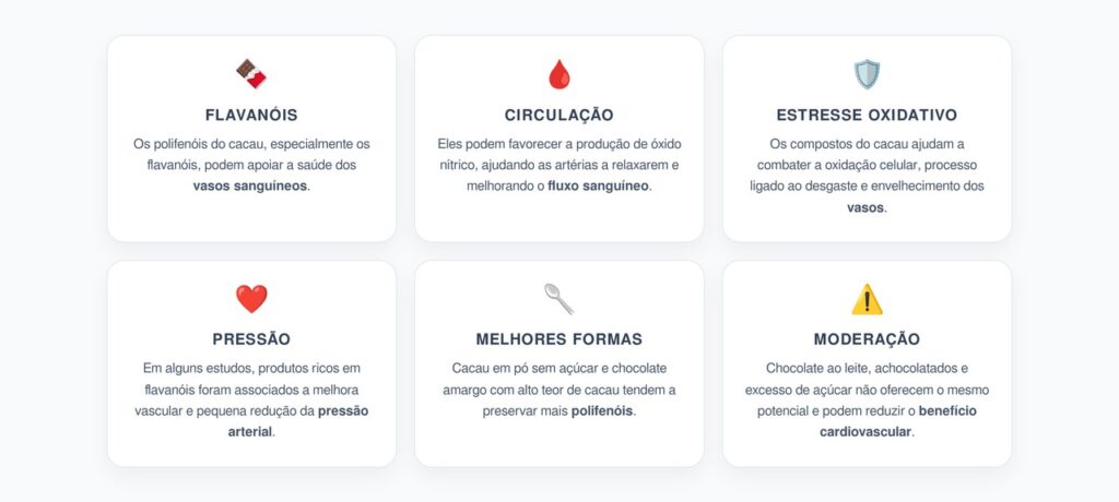 Polifenóis do Cacau: Como Flavanóis Protegem os Vasos e Melhoram a Circulação