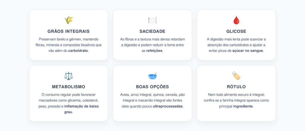 Grãos Integrais: Como Eles Ajudam no Apetite, Glicose e Metabolismo