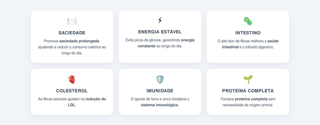 Quais são os principais benefícios para o metabolismo?