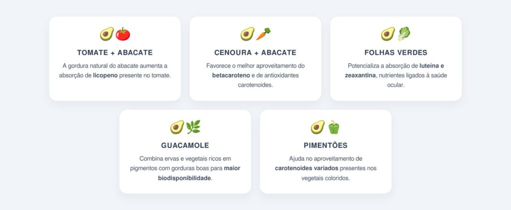 Como o abacate melhora a absorção de nutrientes lipossolúveis?