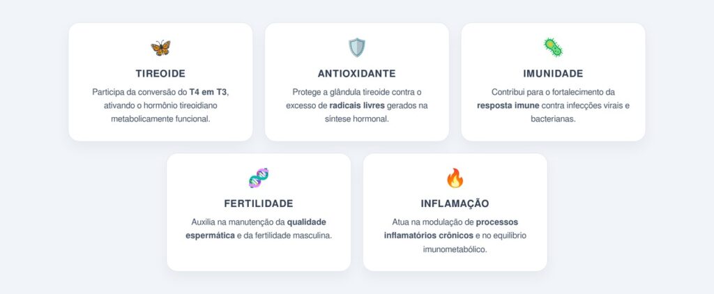Quais funções do corpo dependem do selênio adequado?