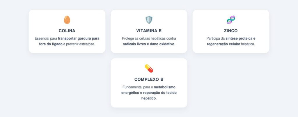 Quais nutrientes são mais importantes para a recuperação hepática?