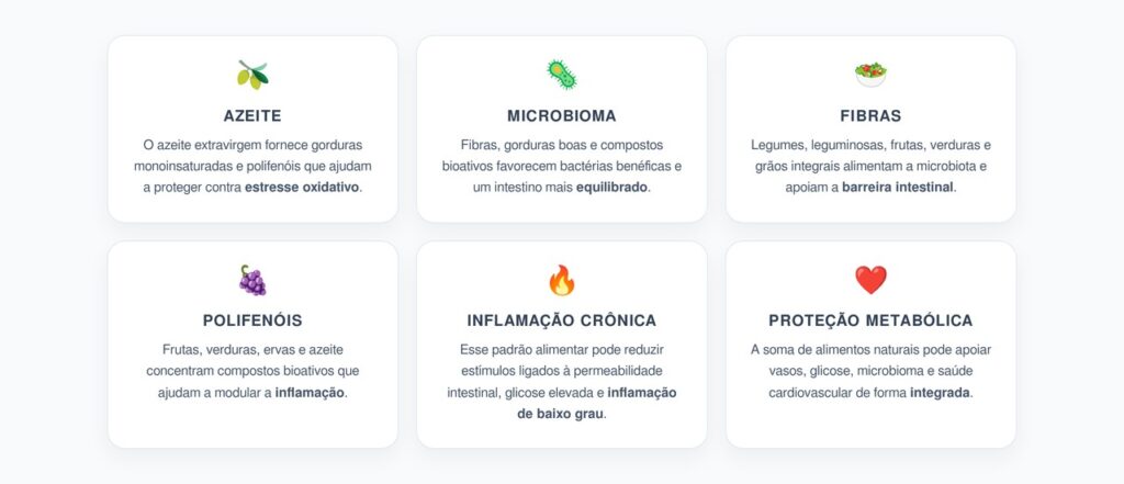 Alimentação Mediterrânea: Como Azeite, Fibras e Polifenóis Protegem o Microbioma e Reduzem Inflamação