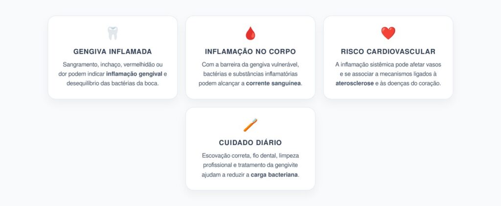 Bactérias da Boca e Coração: Sinais de Inflamação que Merecem Atenção