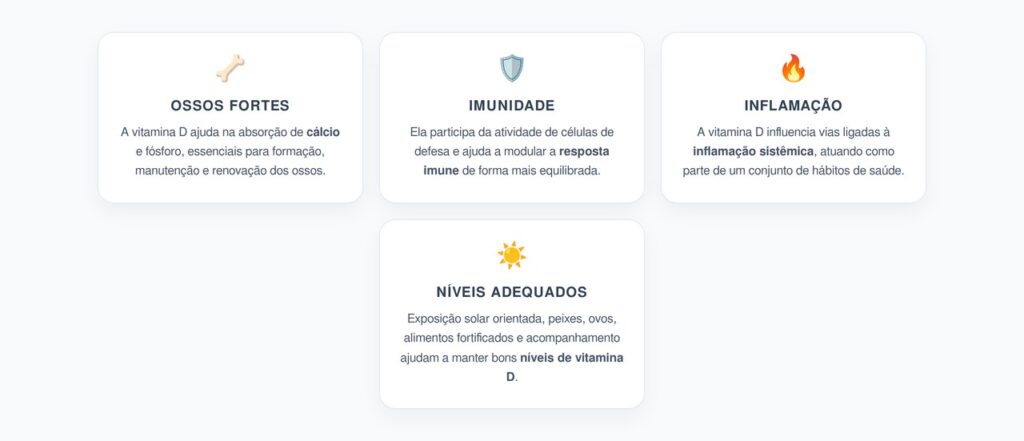 Vitamina D: Imunidade, Ossos e Controle da Inflamação no Corpo