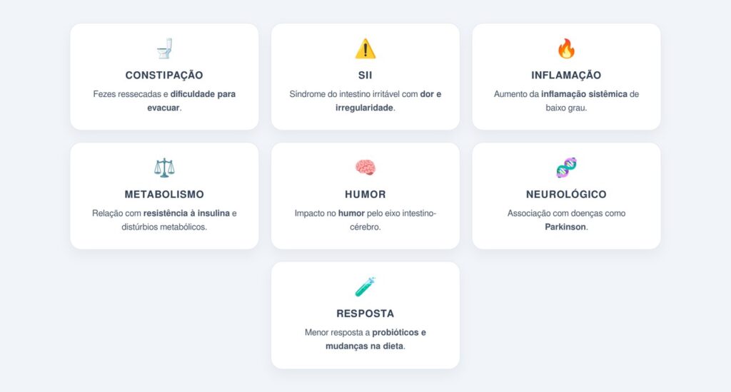 Quais problemas estão ligados ao trânsito intestinal irregular?