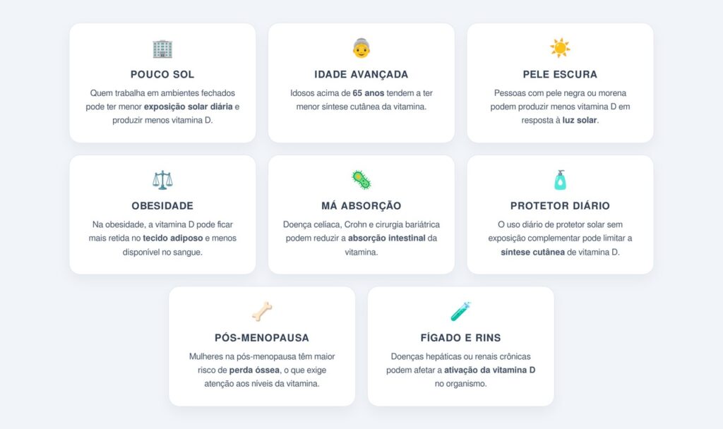 Quem tem maior risco de apresentar deficiência?