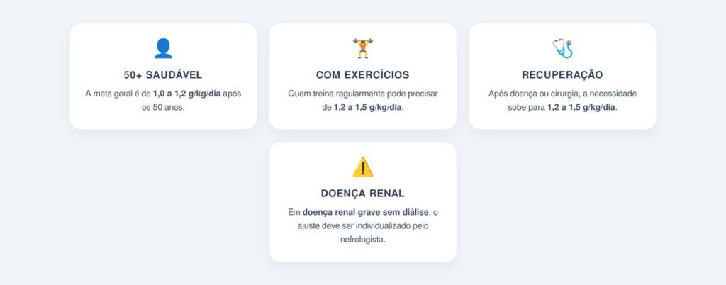 Qual a quantidade ideal de proteína por dia?
