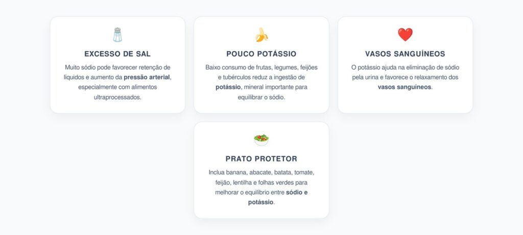Potássio Baixo e Sal em Excesso: Dupla que Pode Elevar a Pressão