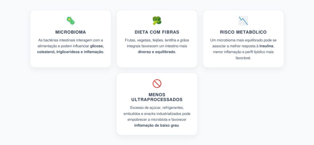 Microbioma Intestinal e Alimentação: Dupla-Chave para o Risco Cardiometabólico