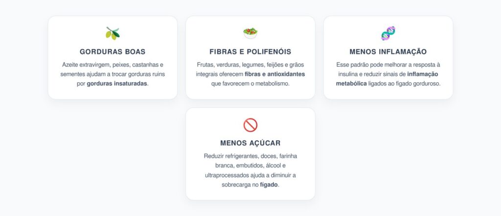 Dieta Mediterrânea para Fígado Gorduroso e Inflamação Metabólica