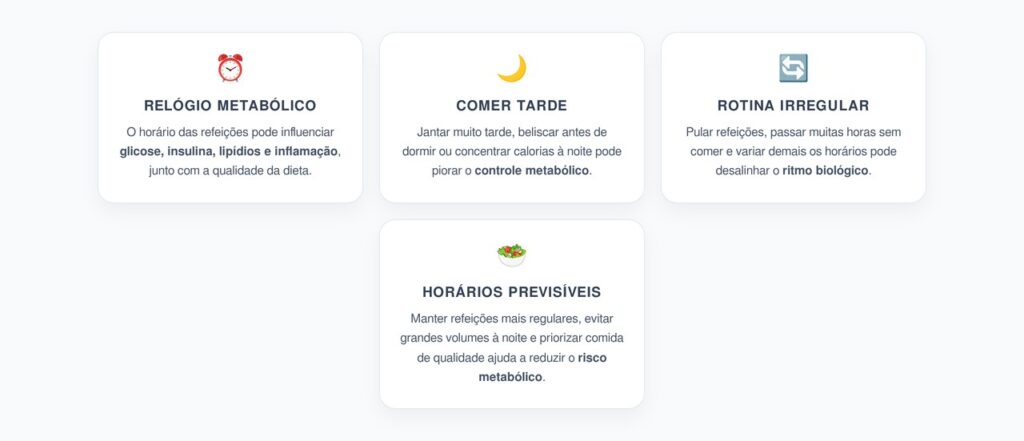 Horário das Refeições: Novo Sinal de Alerta para o Risco Metabólico