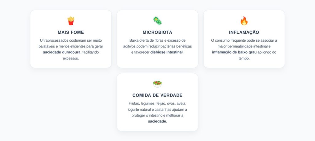 Ultraprocessados: Intestino, Saciedade e Inflamação a Longo Prazo