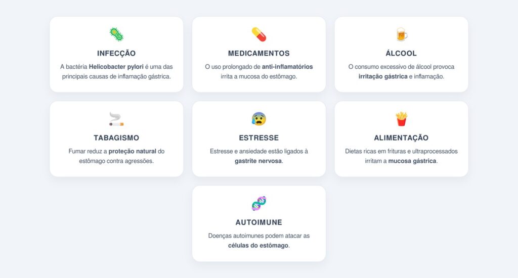 Quais são as principais causas da gastrite?