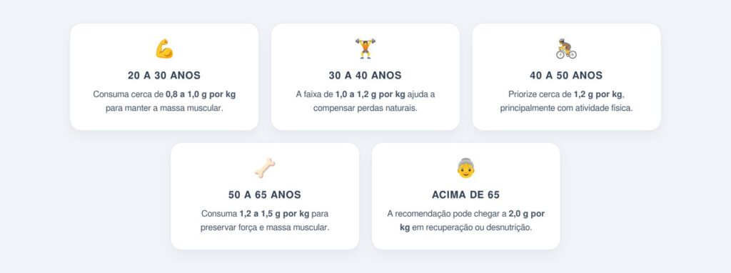 Quanto de proteína consumir em cada fase da vida?