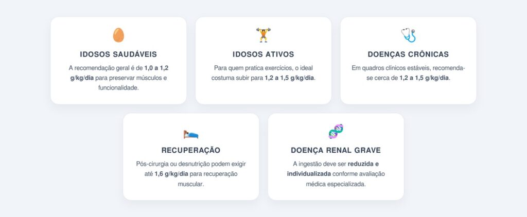 Qual a quantidade diária recomendada?
