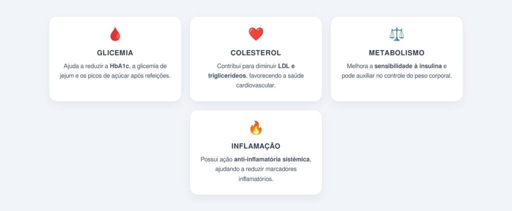 Quais são os principais benefícios da berberina?