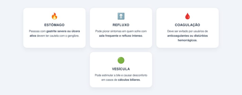 Quais grupos devem evitar o chá de gengibre?