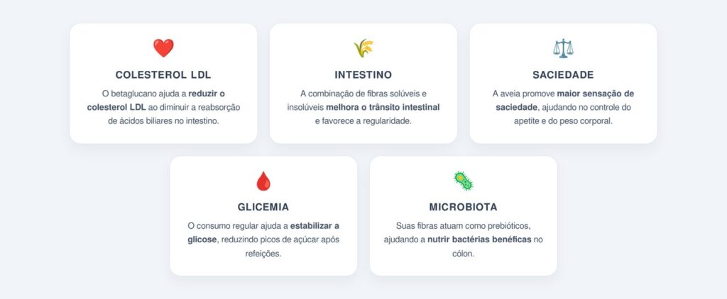 Quais são os principais benefícios da aveia para a saúde?