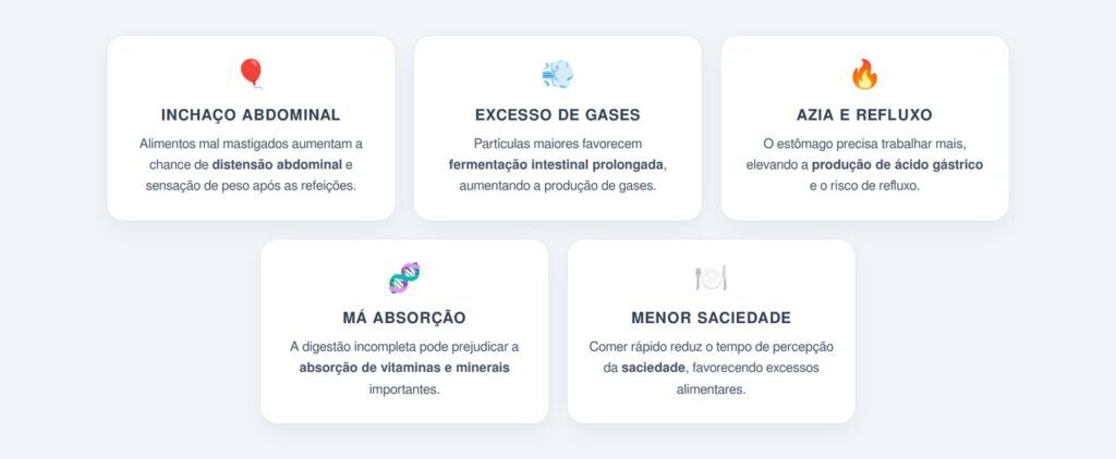 O que acontece quando a mastigação é insuficiente?