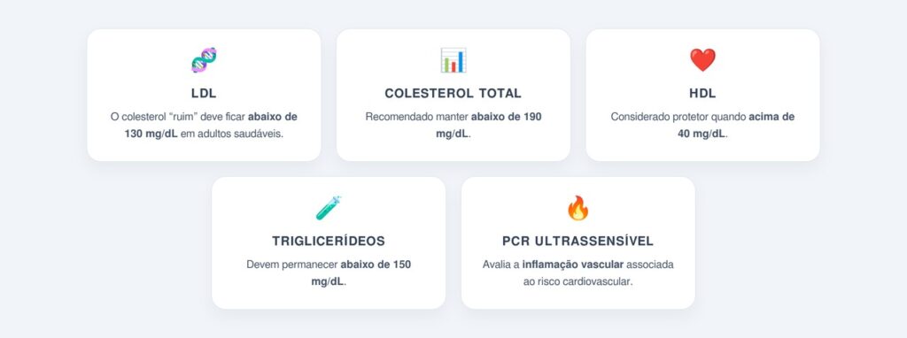 Quais marcadores merecem atenção precoce?