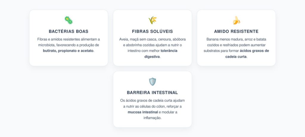 Intestino Inflamado: Alimentos que Aumentam Butirato e Protegem a Barreira Intestinal