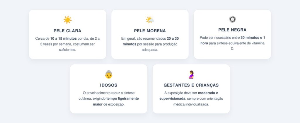 Qual o tempo ideal de exposição conforme o tipo de pele?