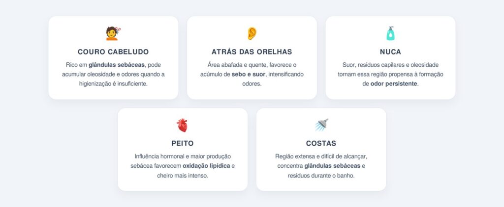 Quais são os 5 locais do corpo com cheiro mais forte?