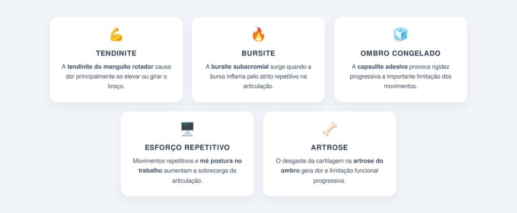 Quais são as causas mais frequentes da dor no ombro?